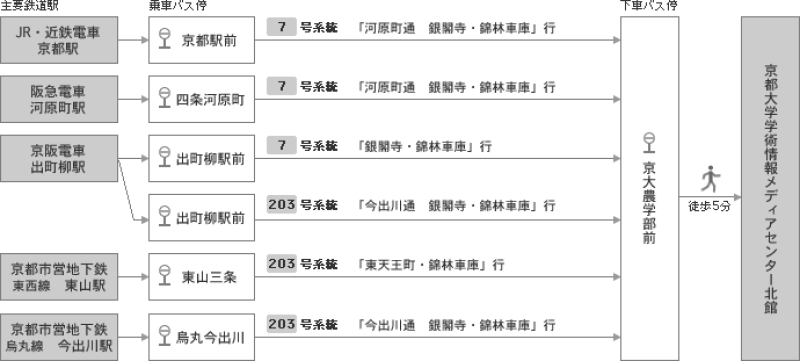 bus_access_n-bldg-2024.png