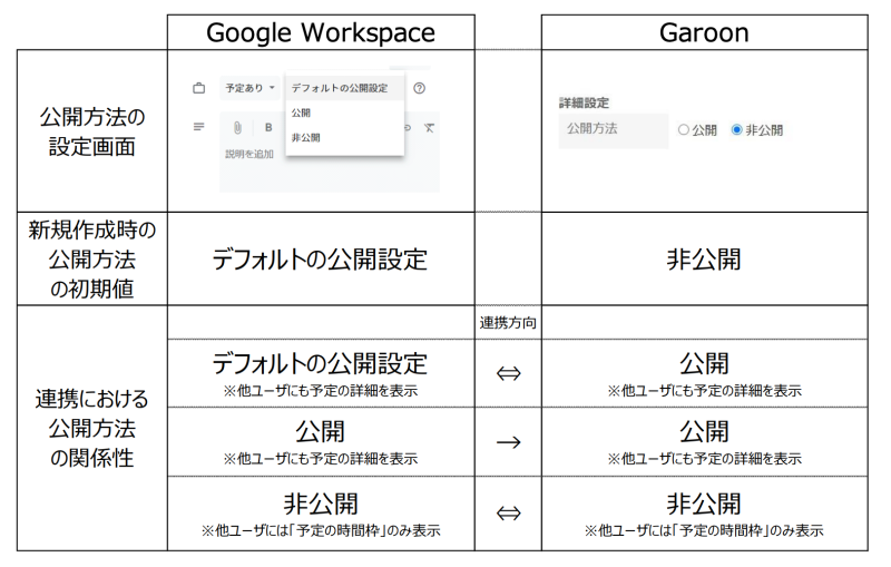 google_garoon_calendar.png