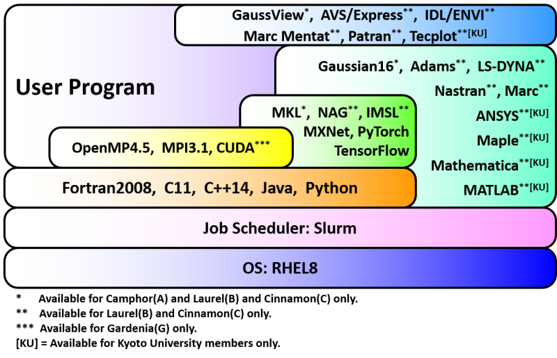 software_stack