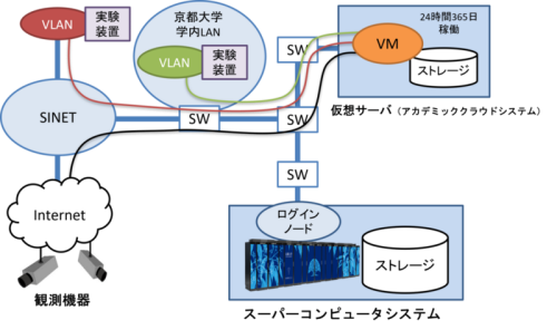 利用例